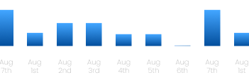 usage chart